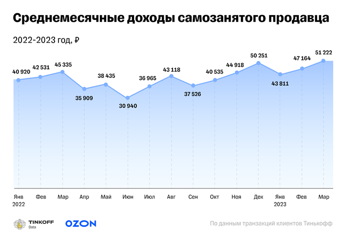 Источник: Ozon