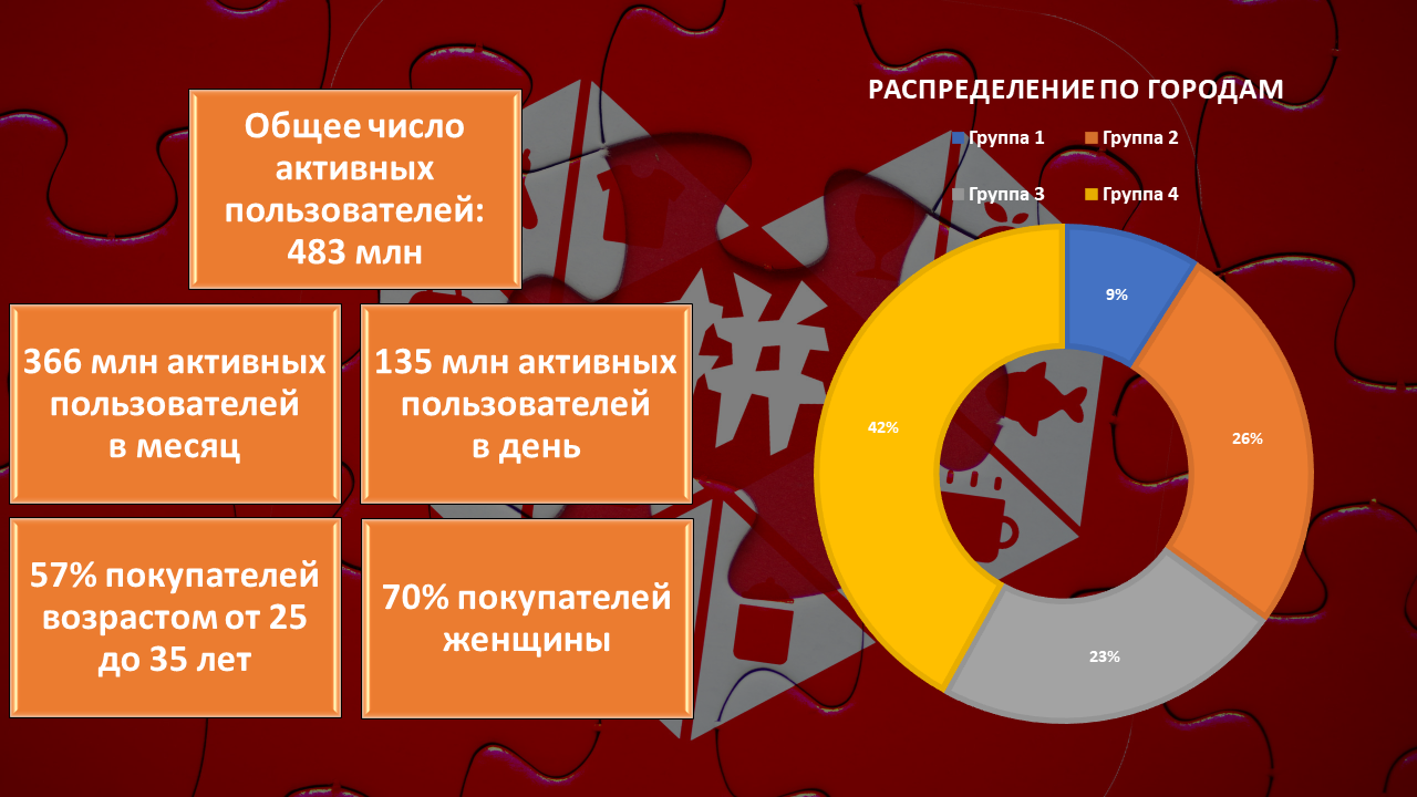 Типичный покупатель