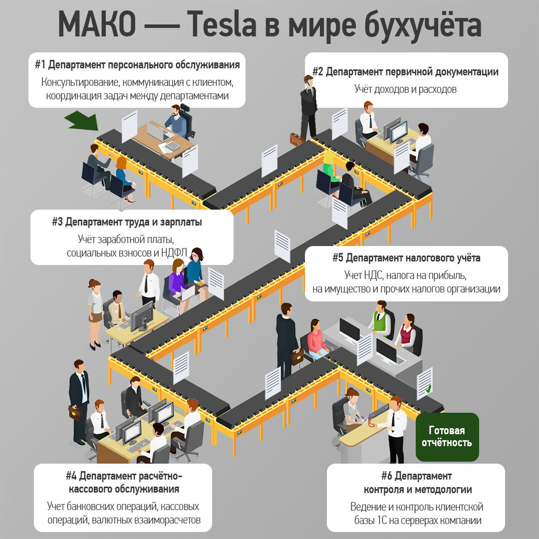 Фото: «Мако»