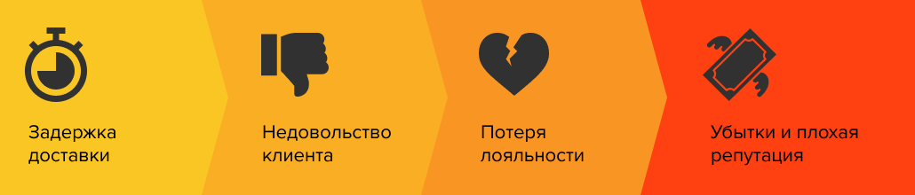 Источник: Relog