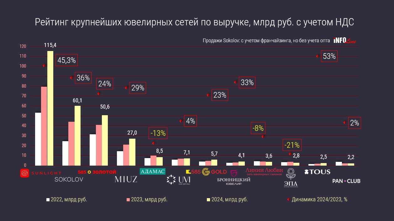 Источник: INFOLine