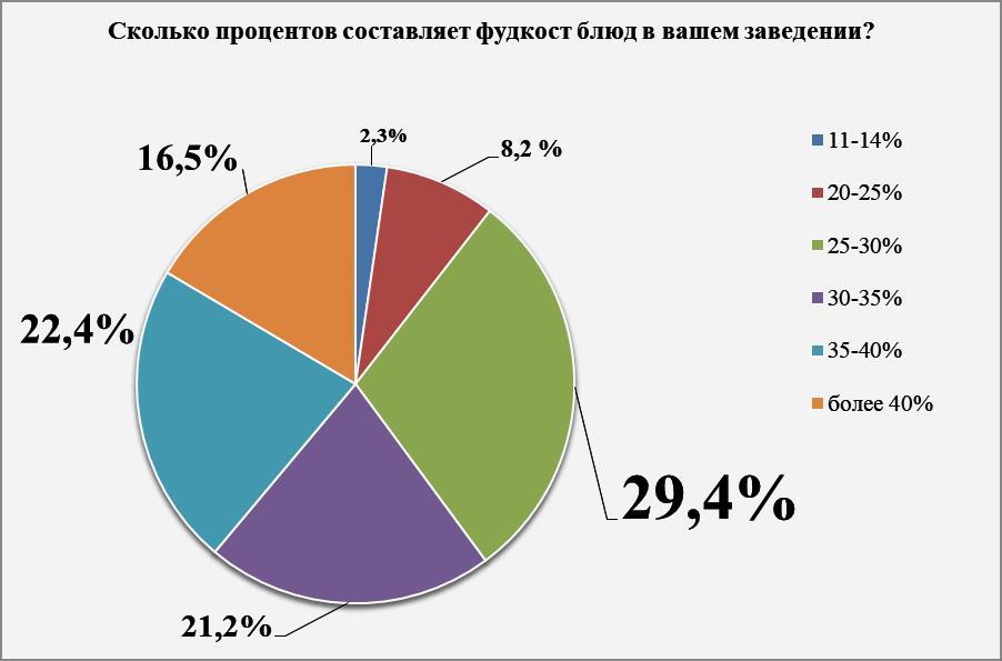 Источник: «Чиббис» 