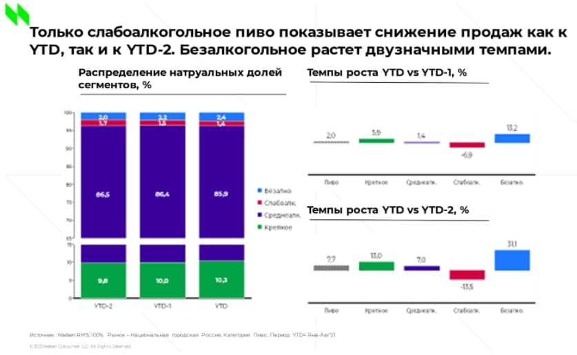 Источник: NielsenIQ