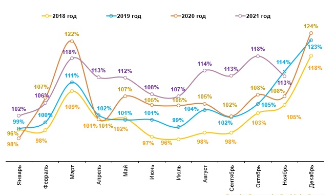 Источник: Romir