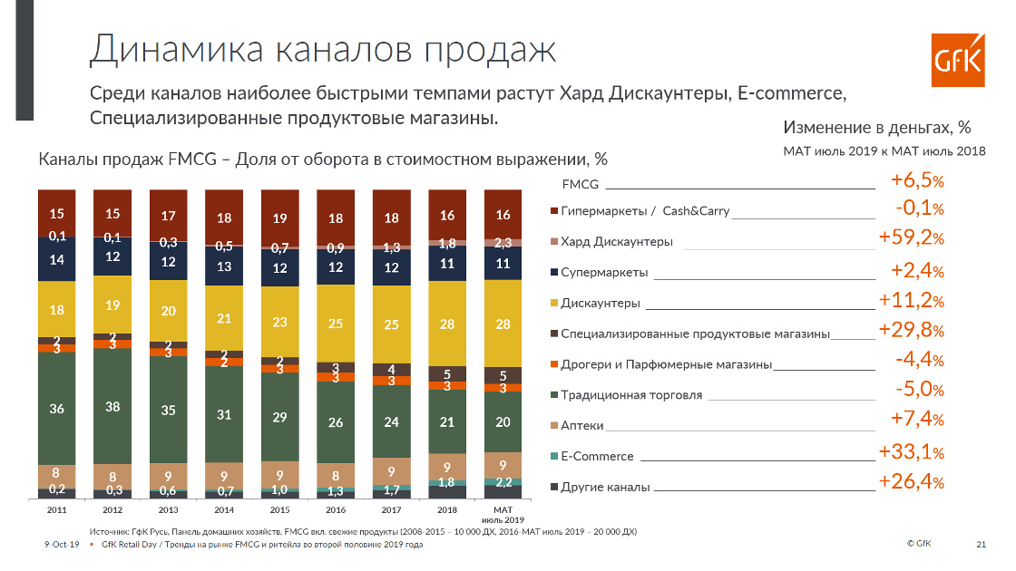 Жесткий дискаунтер что это. Смотреть фото Жесткий дискаунтер что это. Смотреть картинку Жесткий дискаунтер что это. Картинка про Жесткий дискаунтер что это. Фото Жесткий дискаунтер что это