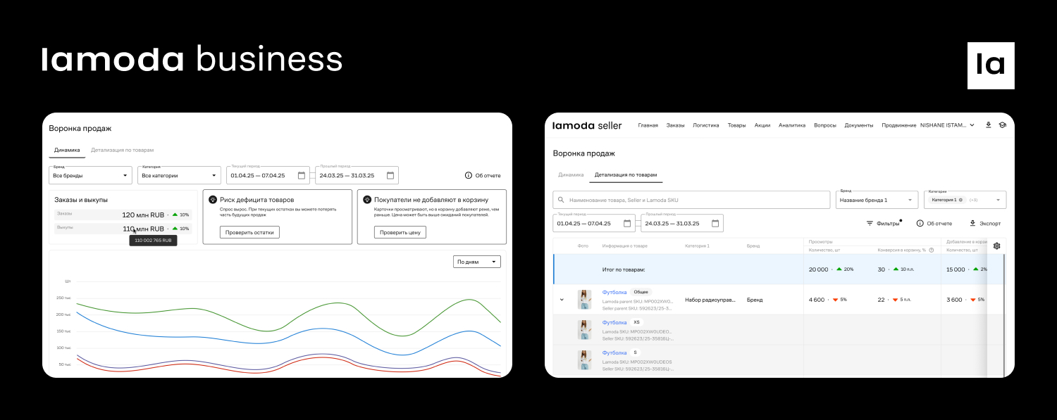 Источник: Lamoda