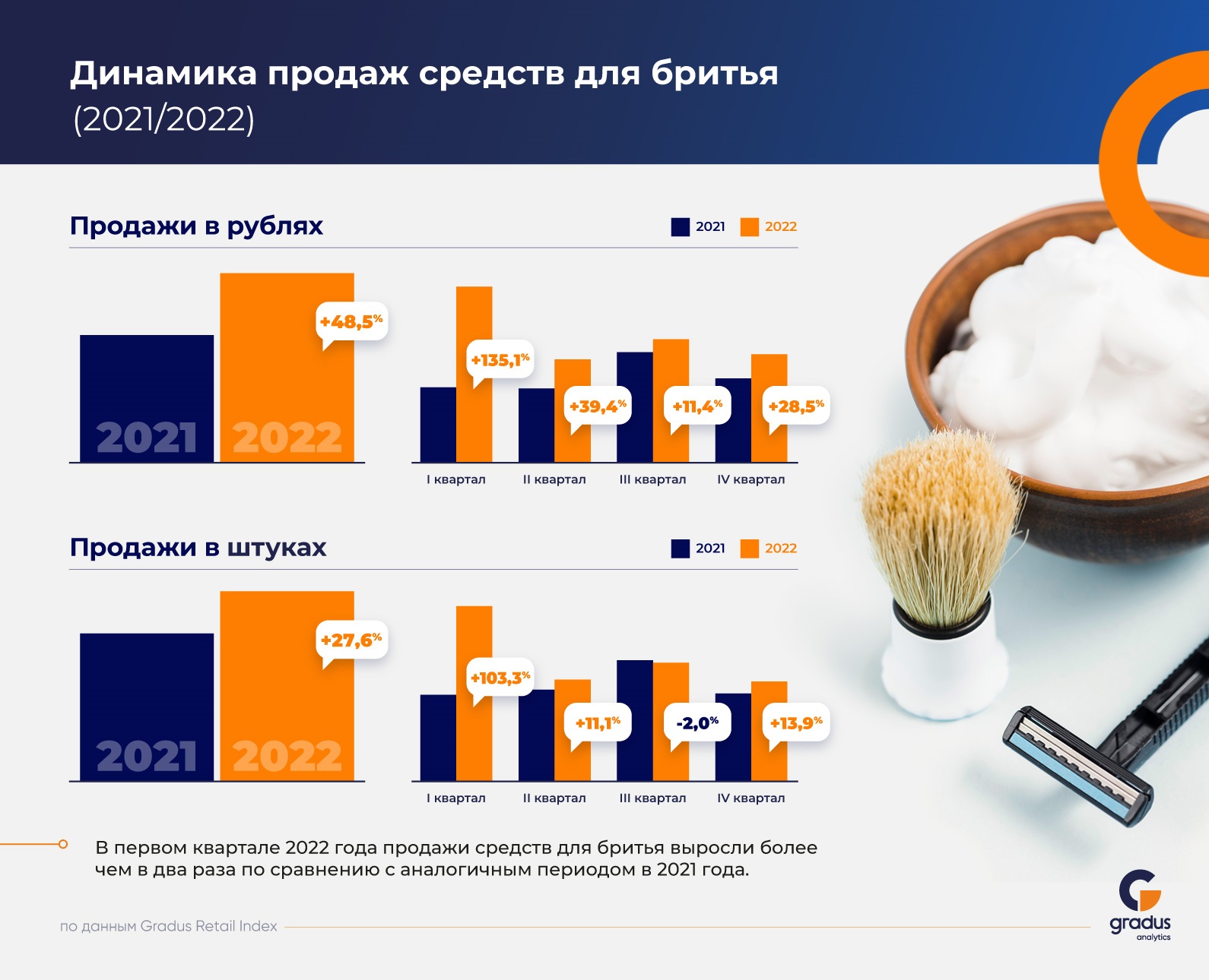 Источник: Gradus Retail Index