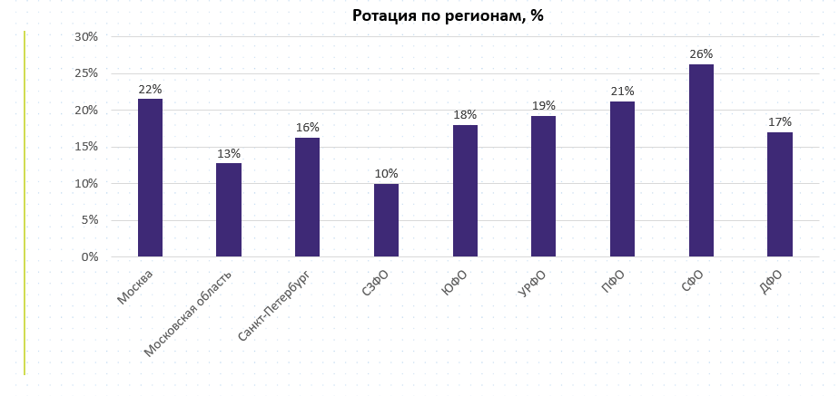 Источник: Ассоциация торгового маркетинга