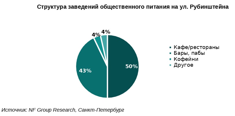 Источник: NF Group