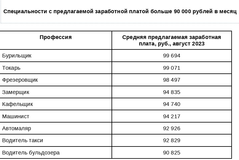 Источник: «Авито Работа»