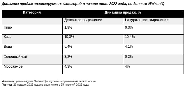 Источник: NielsenIQ