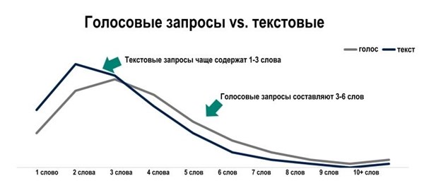 Что ждет SEO в 2019 году. Краткое руководство по трендам для Ecommerce