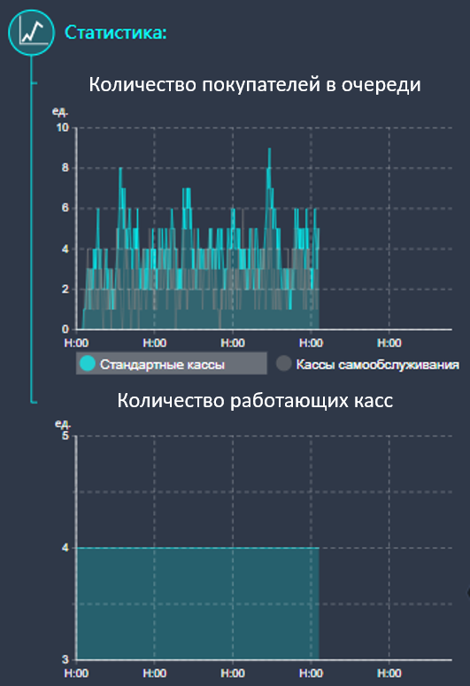 Симулятор торгового зала: рассчитайте плотность посетителей и оптимизируйте планировку