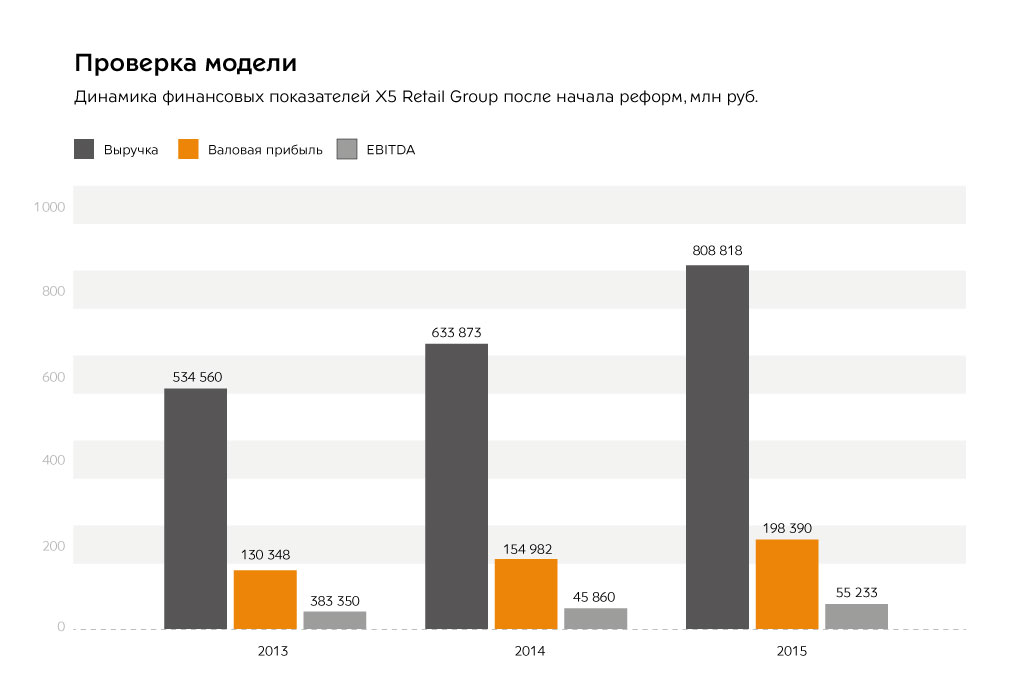 Вера — важный элемент успеха