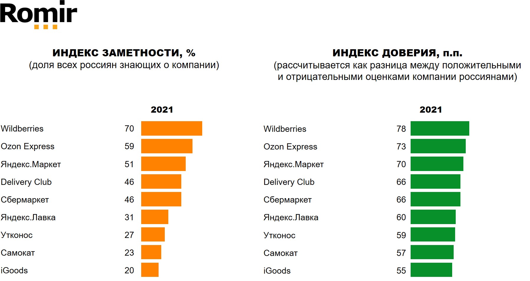 Интернет Магазин Вайлдберриз Самокат