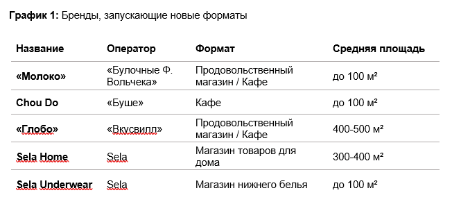 график 1