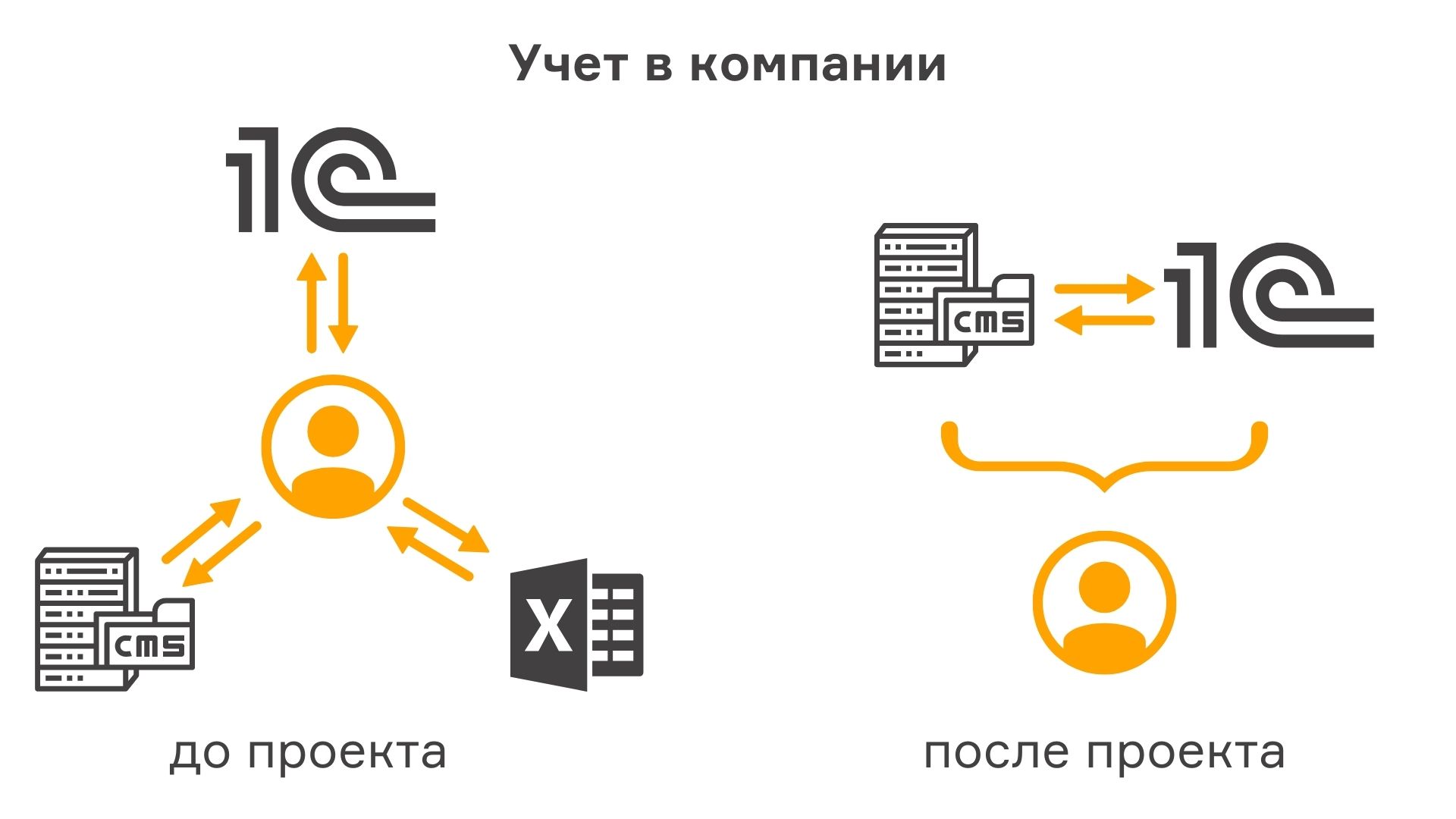 Схема: «РАУ АйТи»