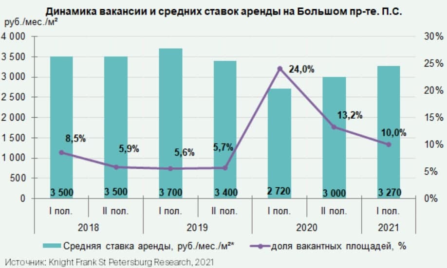 График