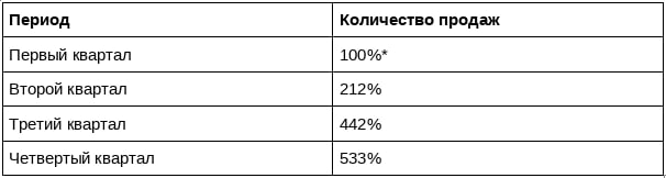 Источник: «Авито Работа»