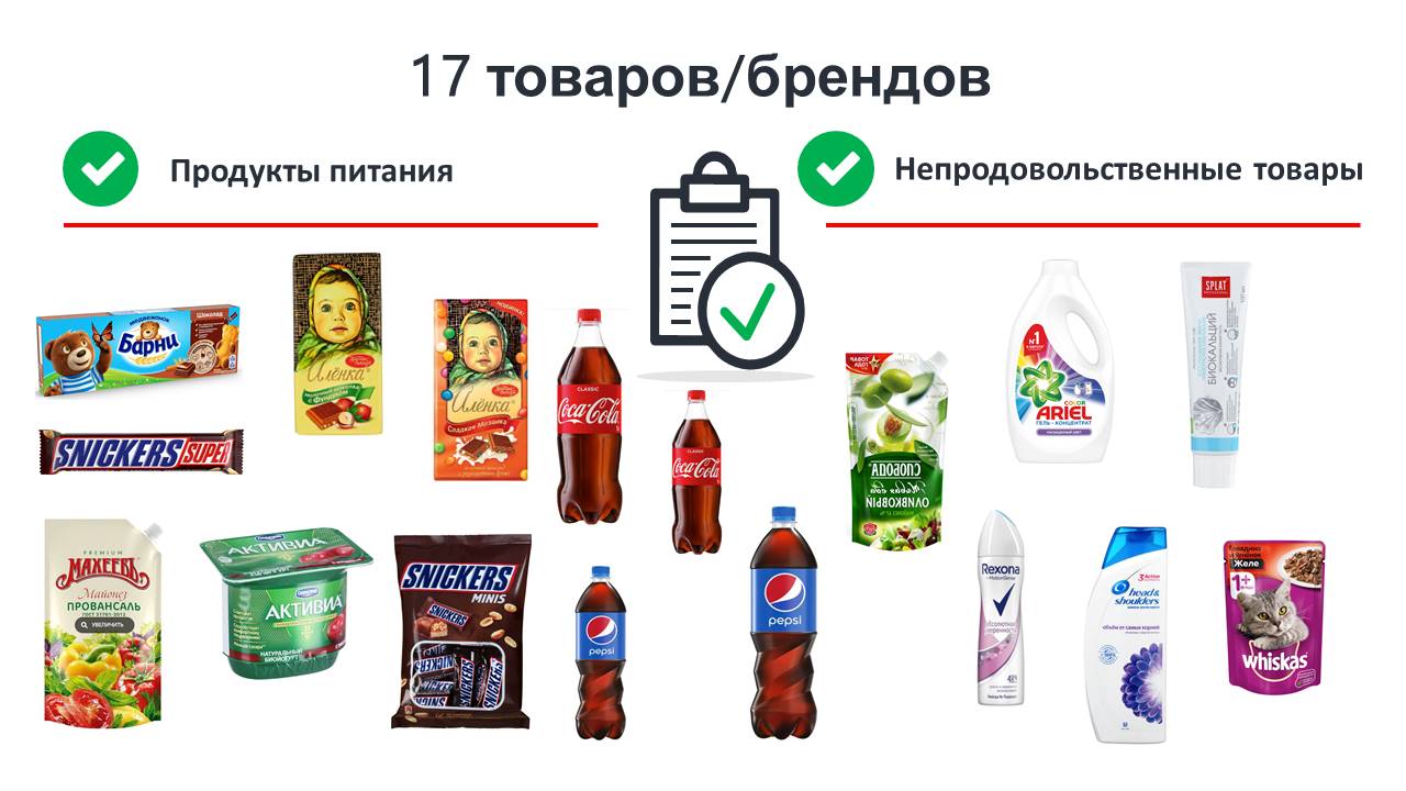 Цены На Товары В Разных Магазинах