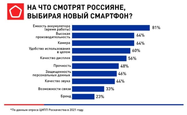 Источник: Роскачество