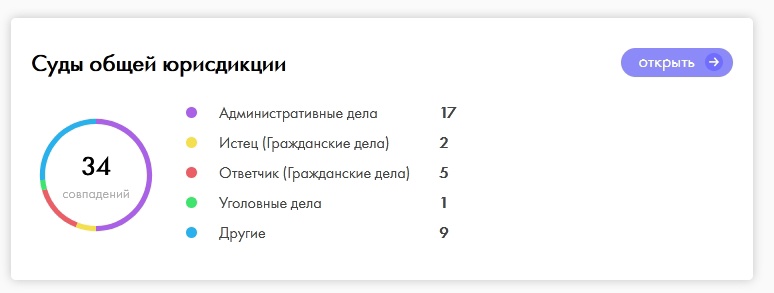 Проверка контрагентов на благонадежность