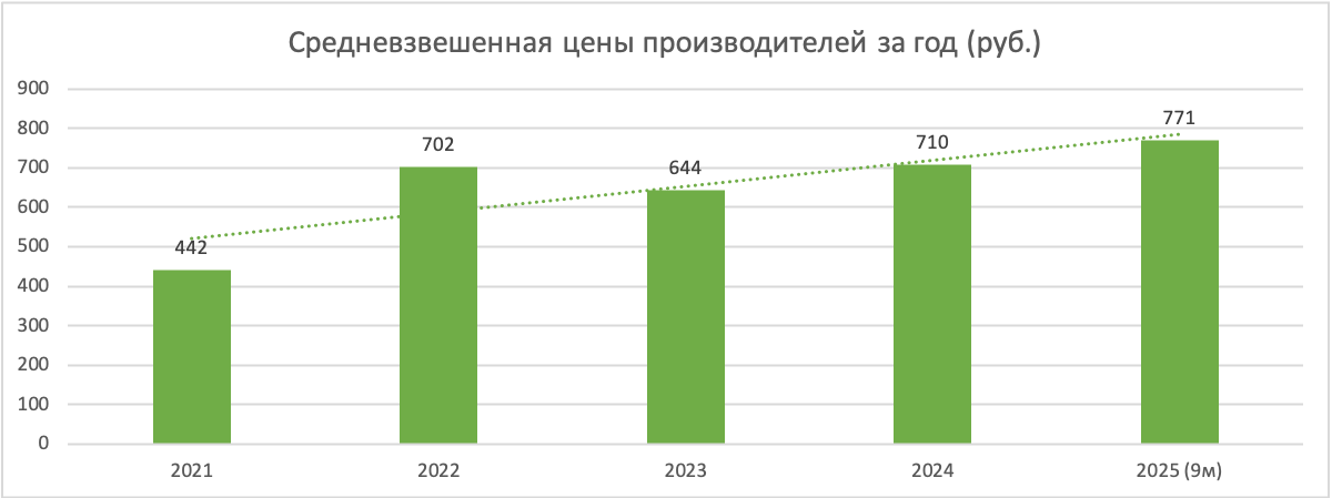 Источник: «Юнипулинг»