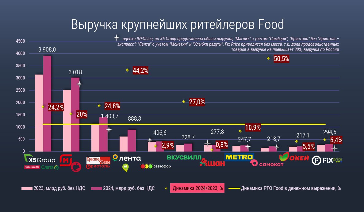 Источник: INFOLine