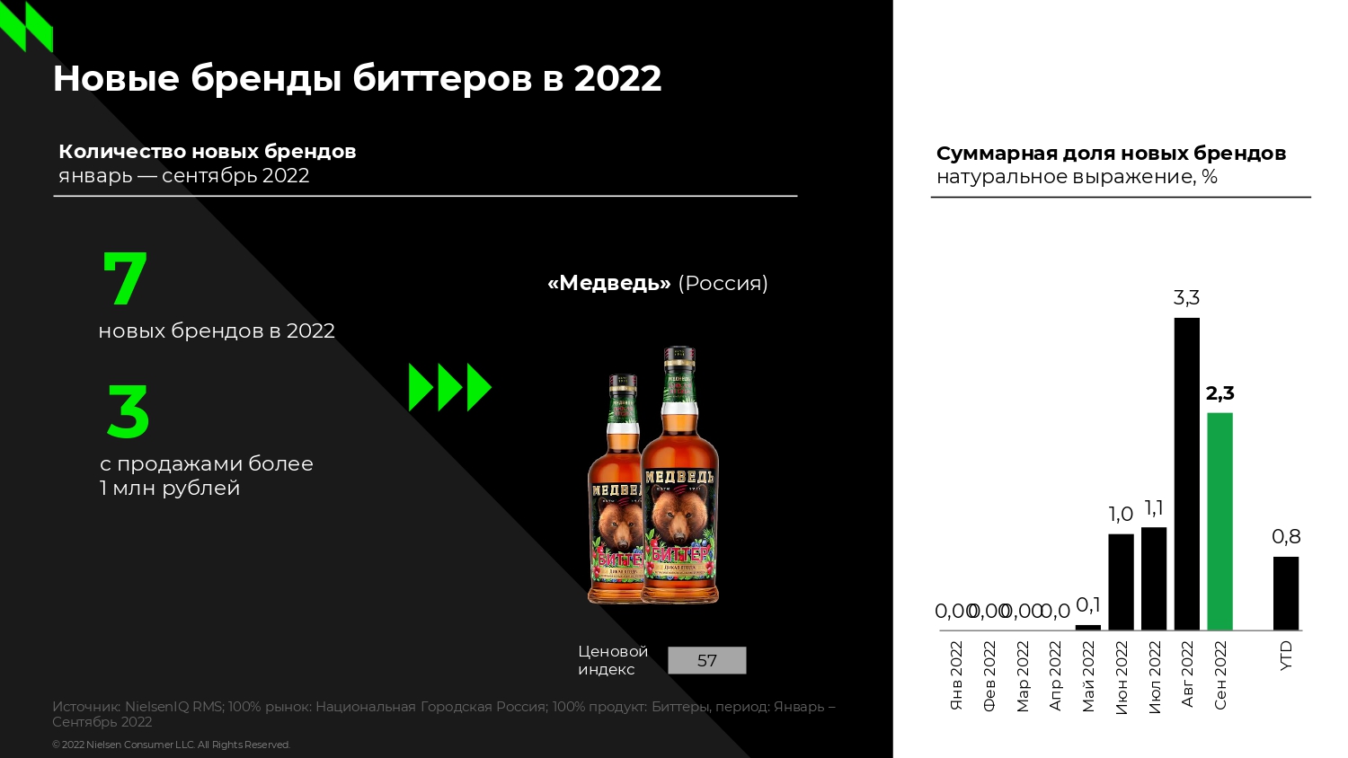 Источник: NielsenIQ