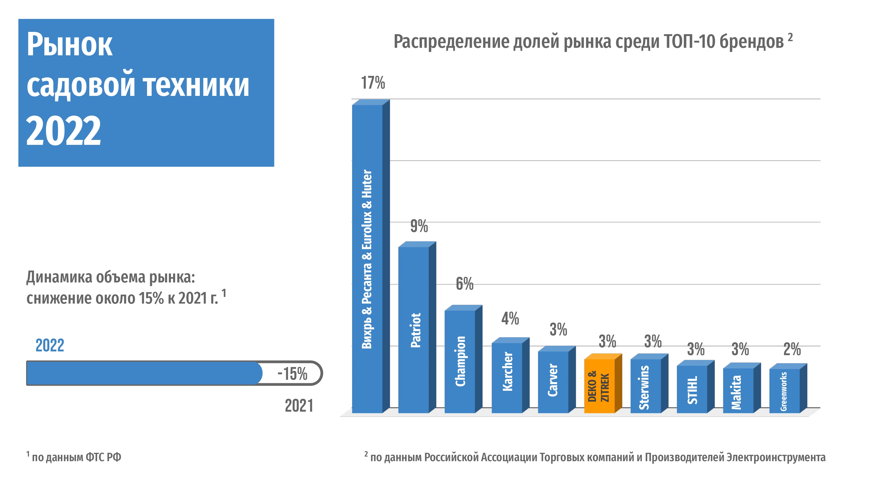 Международная выставка инструмента mitex 2023 покажет новые пути повышения эффективности реализации нацпроектов