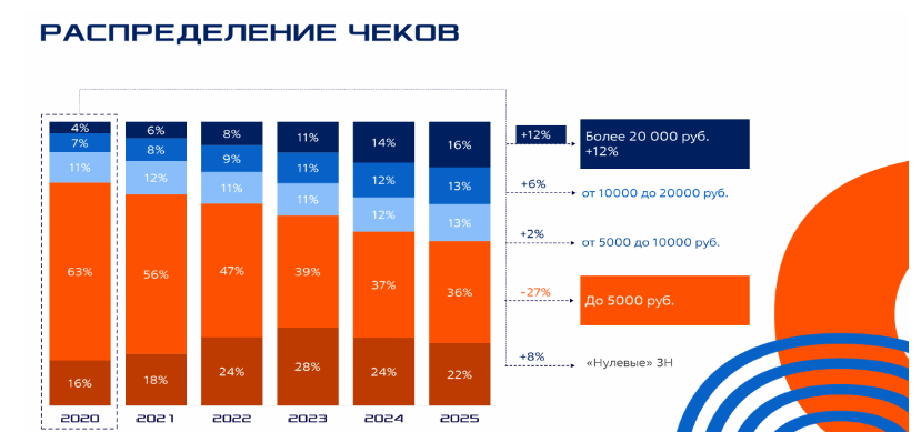Источник: Fit Service