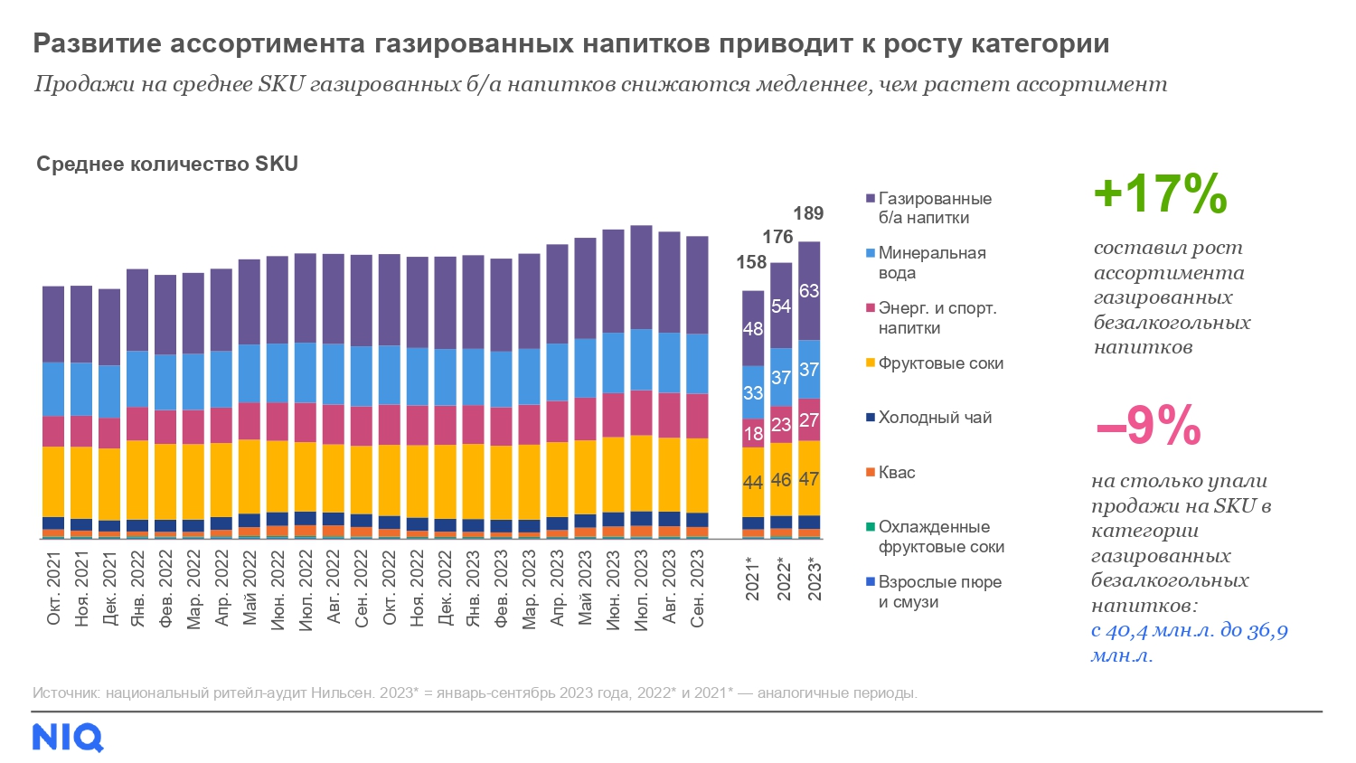 Источник: NielsenIQ