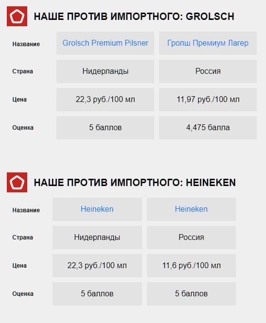 Источник: Роскачество