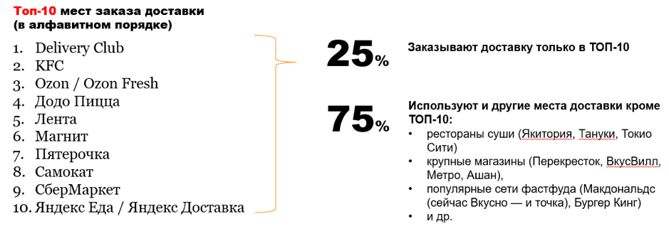 Источник: «Ромир»