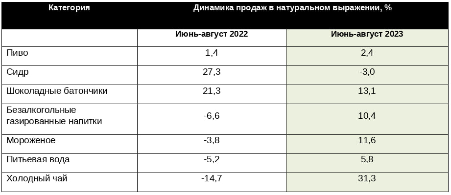 Источник: NielsenIQ