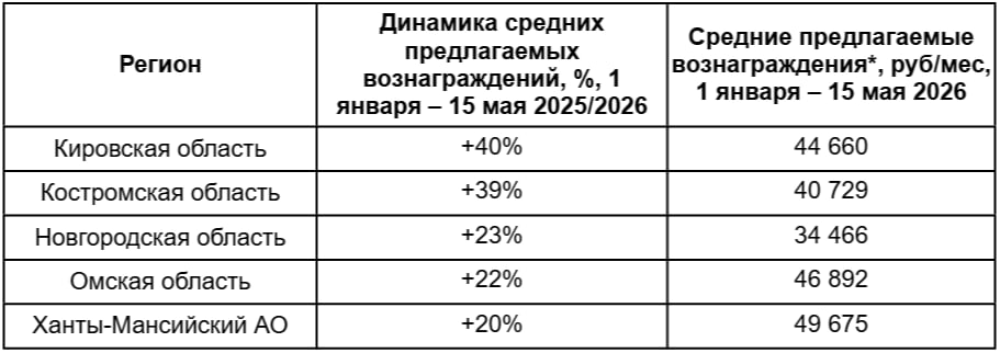Источник: «Авито Подработка»