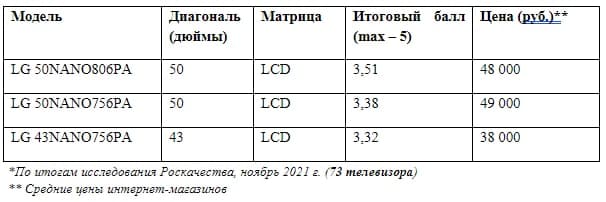 Источник: Роскачество