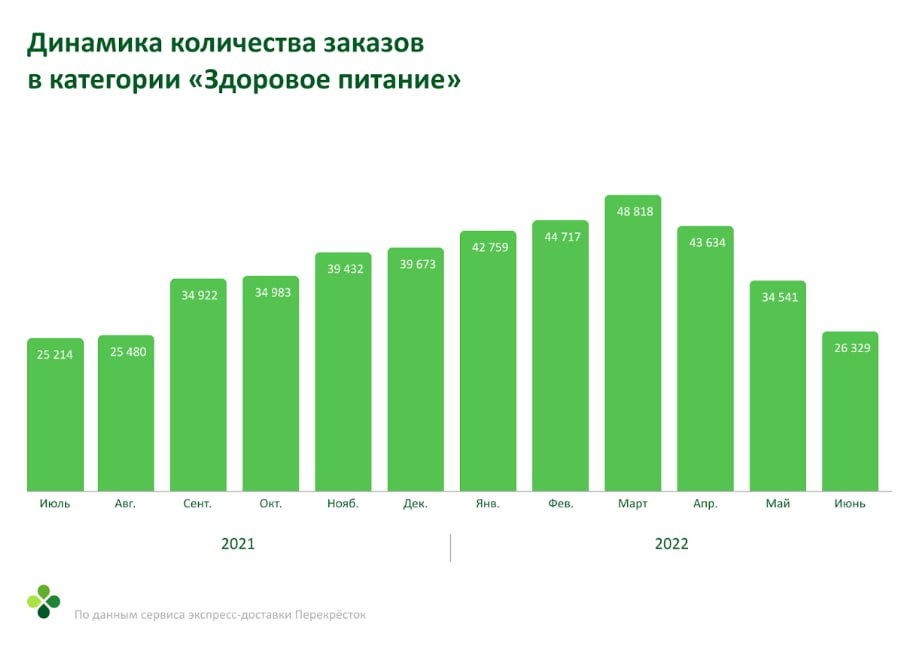 Источник: X5 Group