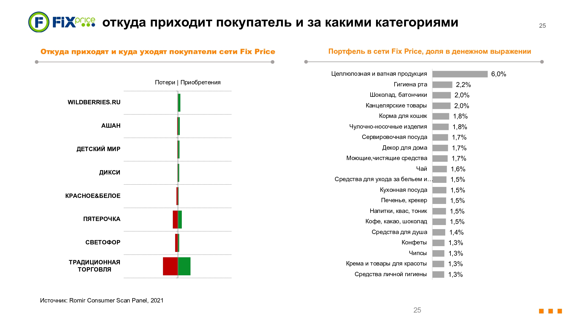 Источник: INFOLine