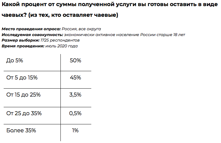 Источник: «Работа.ру»