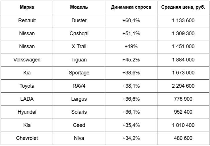 Источник: «Авито Авто»