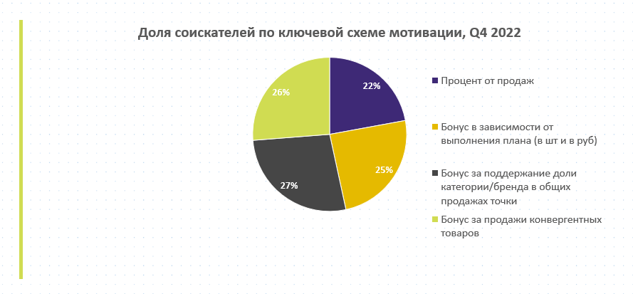 Источник: Ассоциация торгового маркетинга