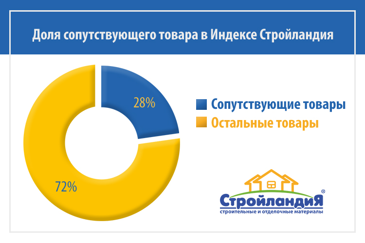 Диагр_1 Диагр_1