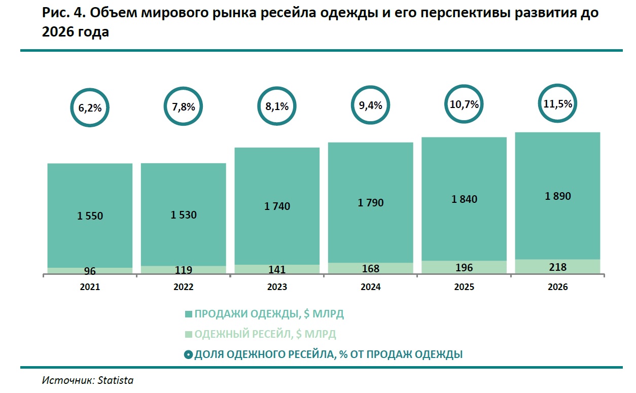 Источник: «РБК Исследования рынков»