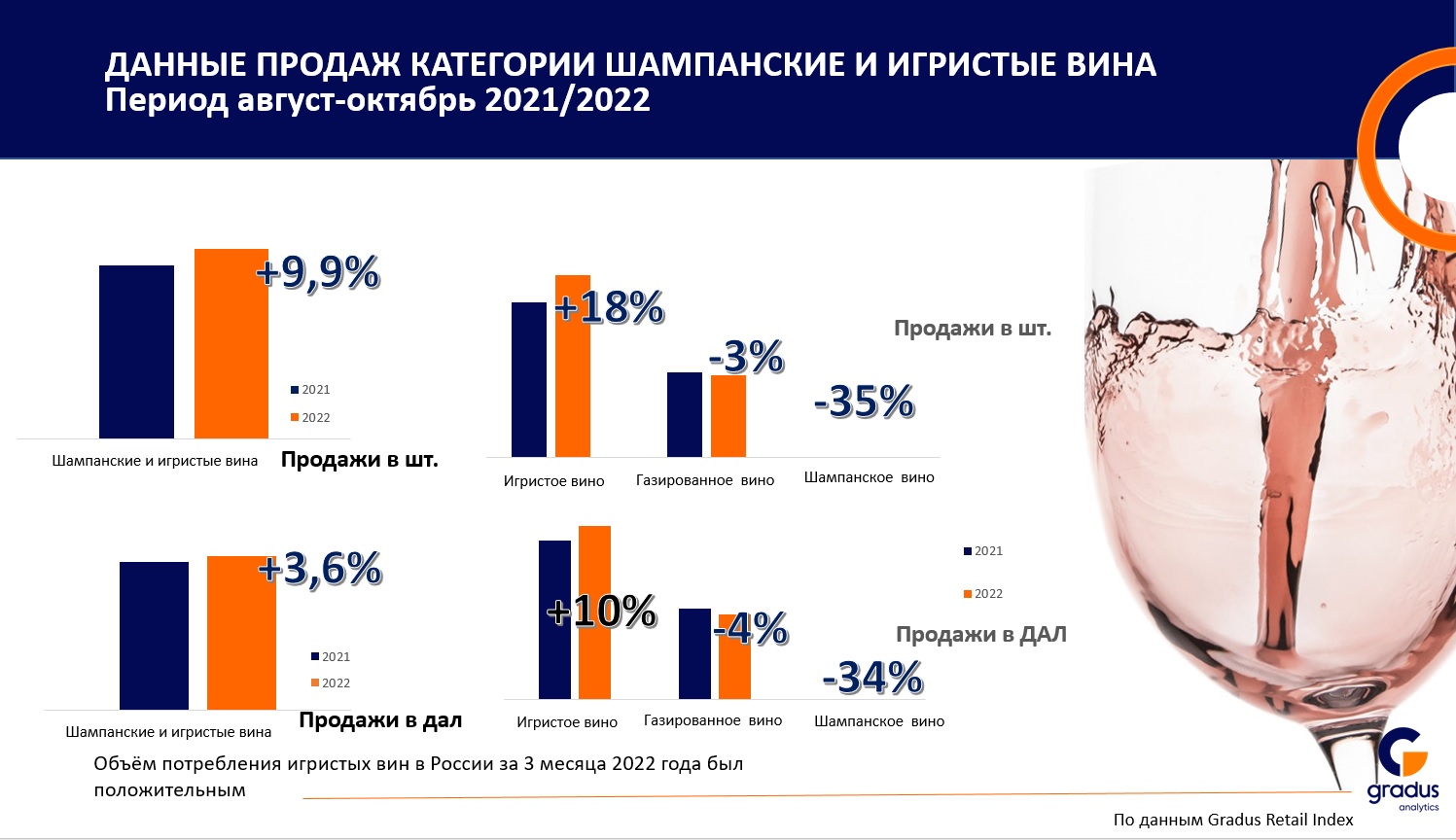 Источник: «Градус»