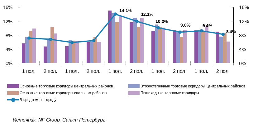 Источник: NF Group