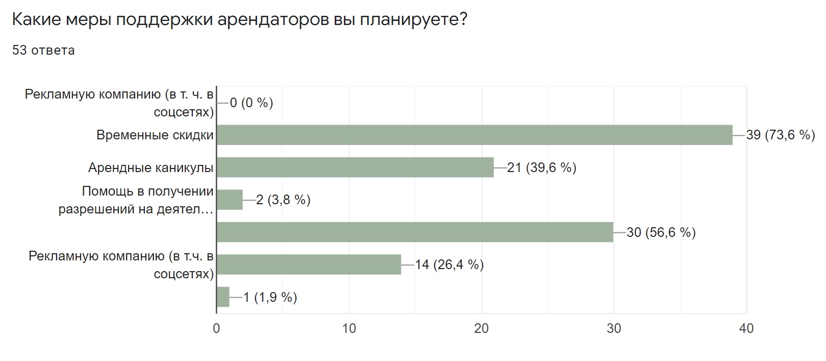 ТЦ и арендаторы: стратегии выживания