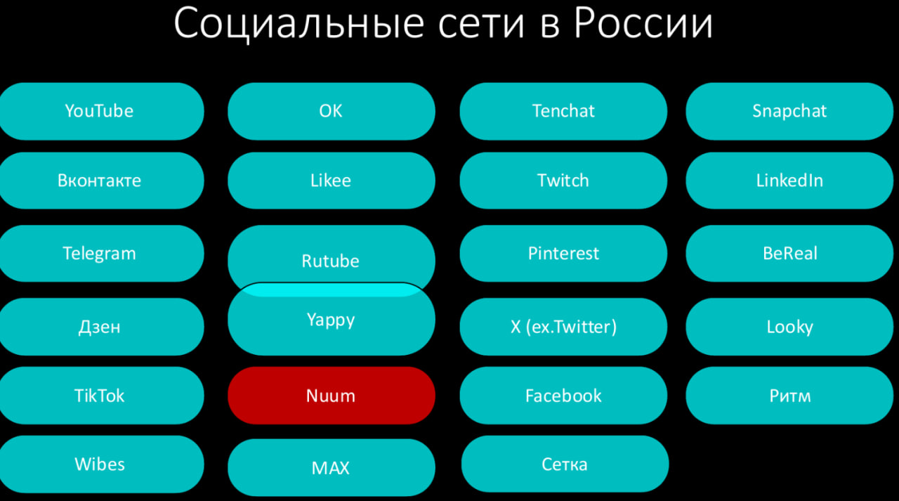 Источник: Influence