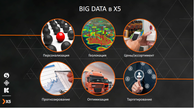 Big data в X5