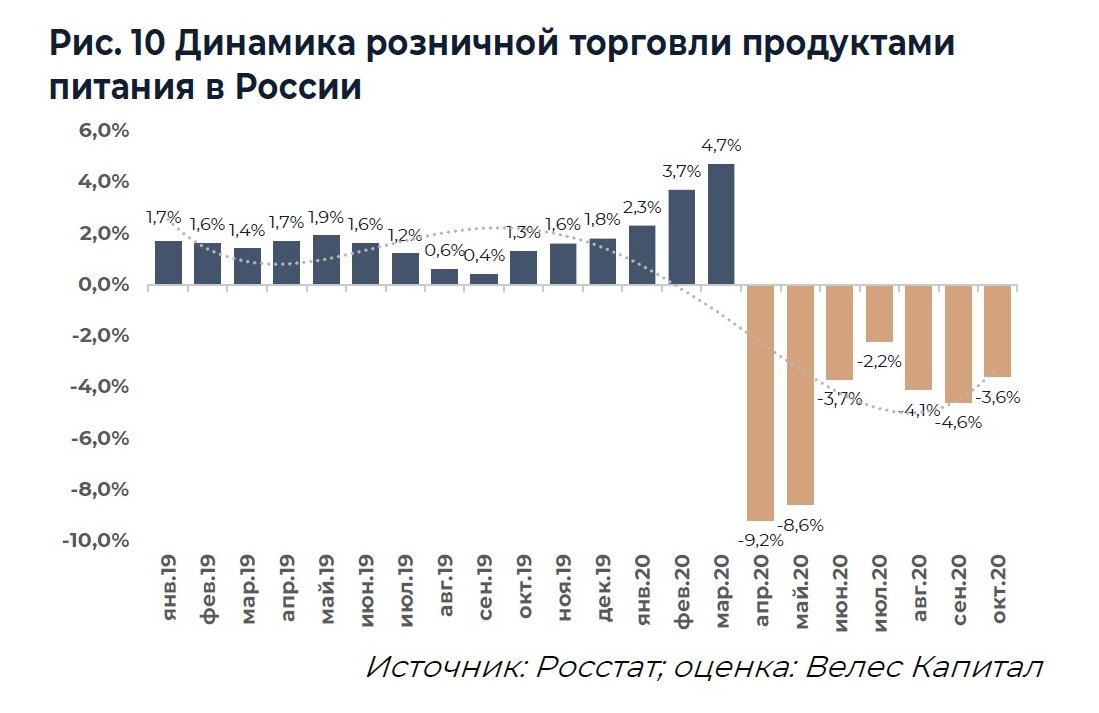 Источник: ИК «ВЕЛЕС Капитал»